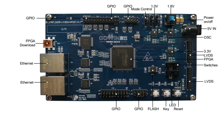 Location Circuit - GOWIN DK_START_GW2AR-LV18EQ144PC8I7_V1.1 Development Kit
